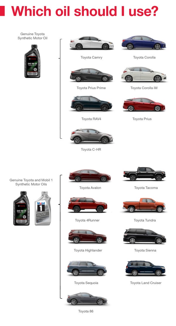 Which Oil Should I Use | Bennett Toyota of Lebanon in Lebanon PA