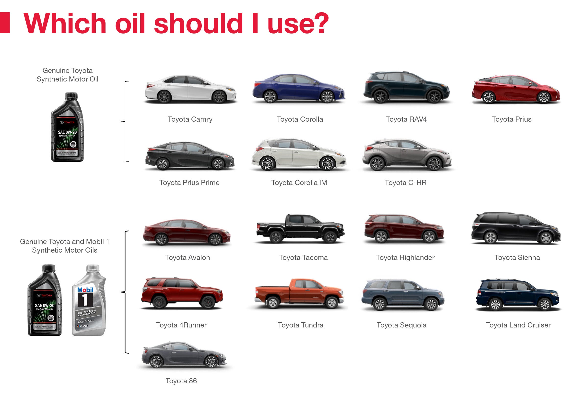 Which Oil Should I Use | Bennett Toyota of Lebanon in Lebanon PA